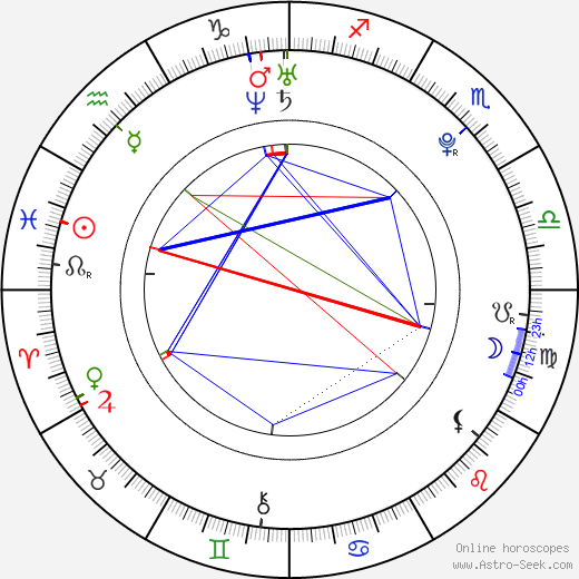 Josh Duggar birth chart, Josh Duggar astro natal horoscope, astrology