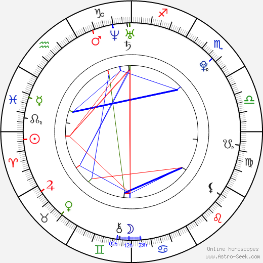 Josh Moody birth chart, Josh Moody astro natal horoscope, astrology