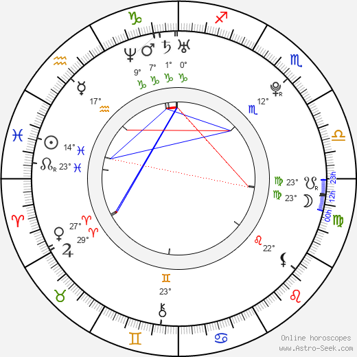 Joshua Bowman birth chart, biography, wikipedia 2024, 2025
