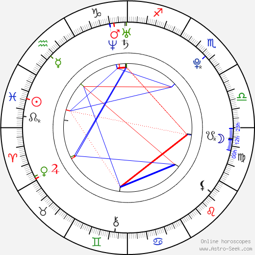 Joshua Bowman birth chart, Joshua Bowman astro natal horoscope, astrology