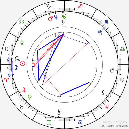 JR Garcia birth chart, JR Garcia astro natal horoscope, astrology