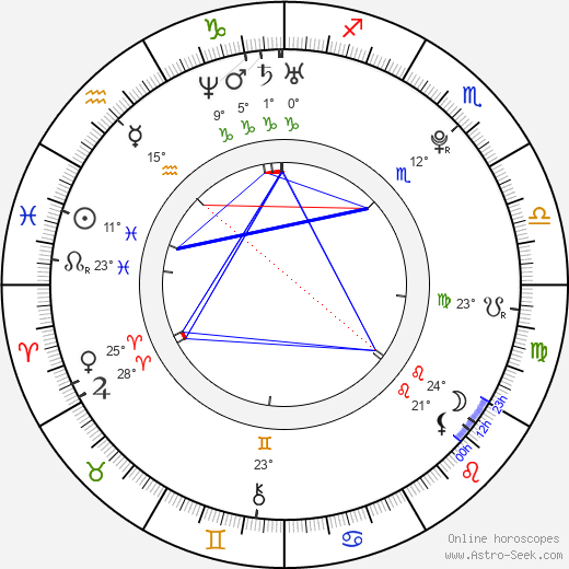 Kate Alexa birth chart, biography, wikipedia 2024, 2025