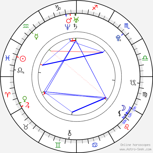 Kate Alexa birth chart, Kate Alexa astro natal horoscope, astrology