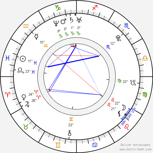 Katija Pevec birth chart, biography, wikipedia 2024, 2025