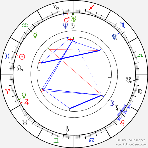 Katija Pevec birth chart, Katija Pevec astro natal horoscope, astrology
