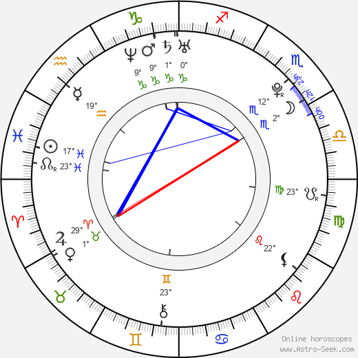Kenzie Dalton birth chart, biography, wikipedia 2024, 2025
