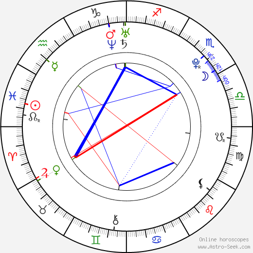 Kenzie Dalton birth chart, Kenzie Dalton astro natal horoscope, astrology