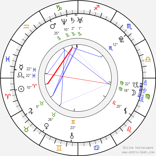 Květa Lujková birth chart, biography, wikipedia 2024, 2025