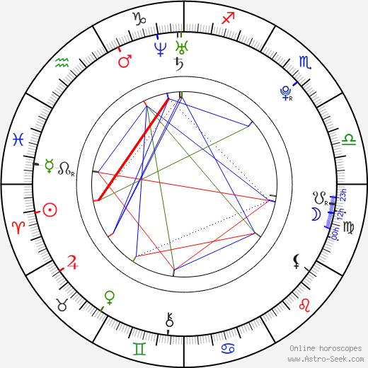 Květa Lujková birth chart, Květa Lujková astro natal horoscope, astrology