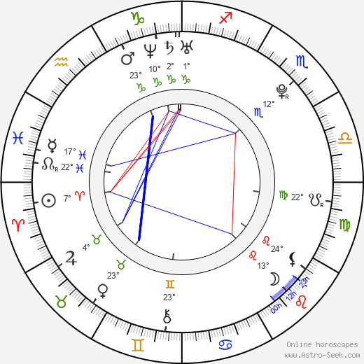 Lacey Turner birth chart, biography, wikipedia 2024, 2025