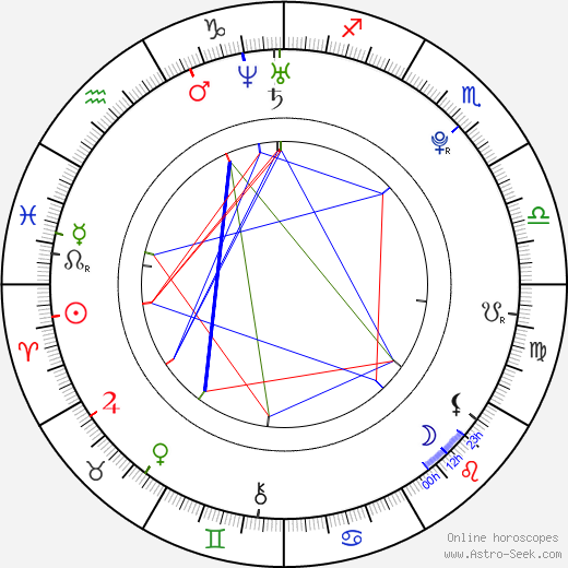 Lacey Turner birth chart, Lacey Turner astro natal horoscope, astrology