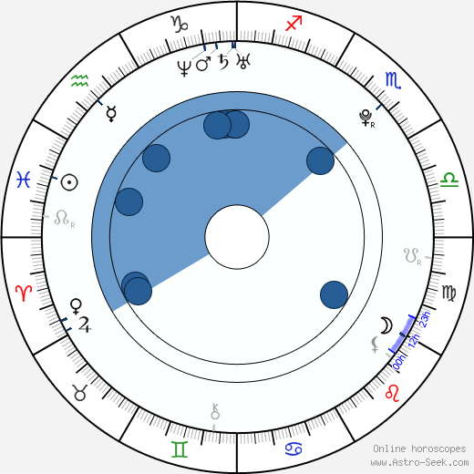 Lisa Kowalski wikipedia, horoscope, astrology, instagram
