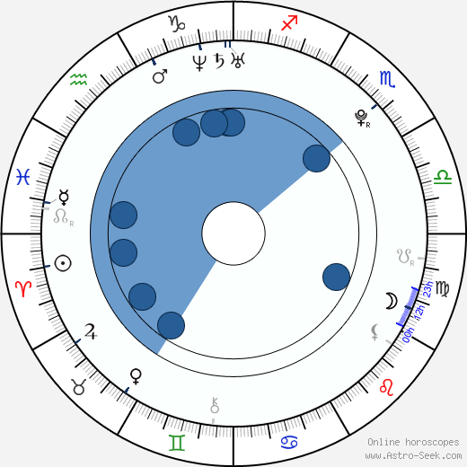 Liza Li horoscope, astrology, sign, zodiac, date of birth, instagram
