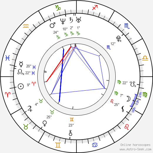 Liza Li birth chart, biography, wikipedia 2024, 2025