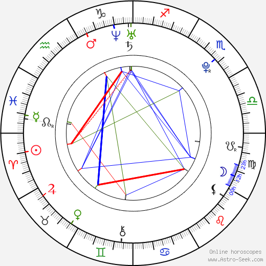 Liza Li birth chart, Liza Li astro natal horoscope, astrology