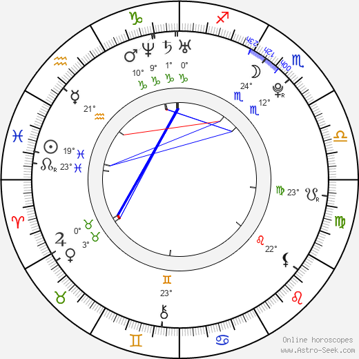 Lukáš Daneček birth chart, biography, wikipedia 2024, 2025