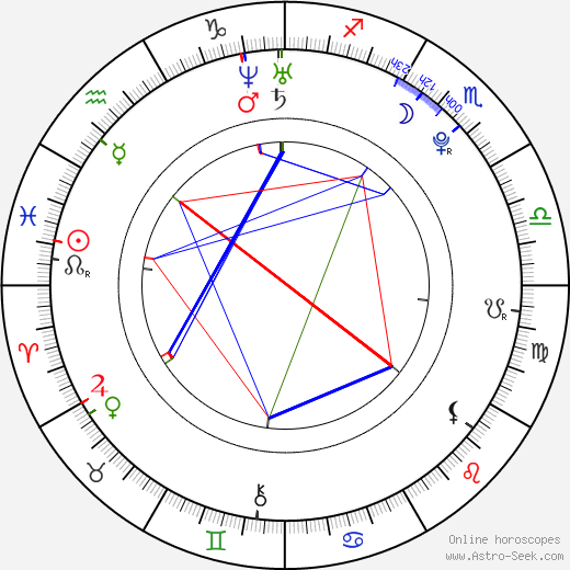 Lukáš Daneček birth chart, Lukáš Daneček astro natal horoscope, astrology