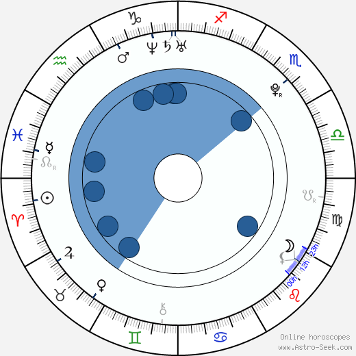 Marek Suchý wikipedia, horoscope, astrology, instagram