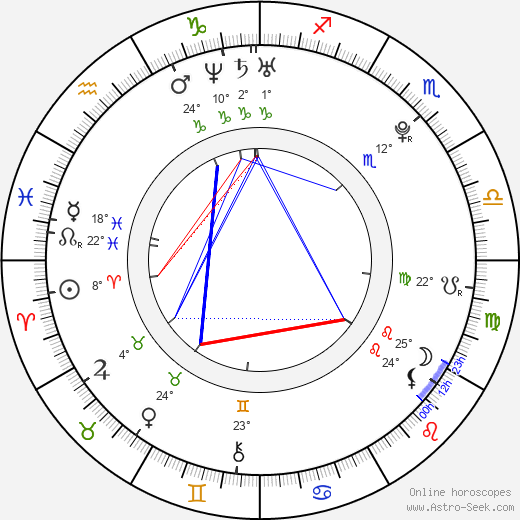 Marek Suchý birth chart, biography, wikipedia 2023, 2024