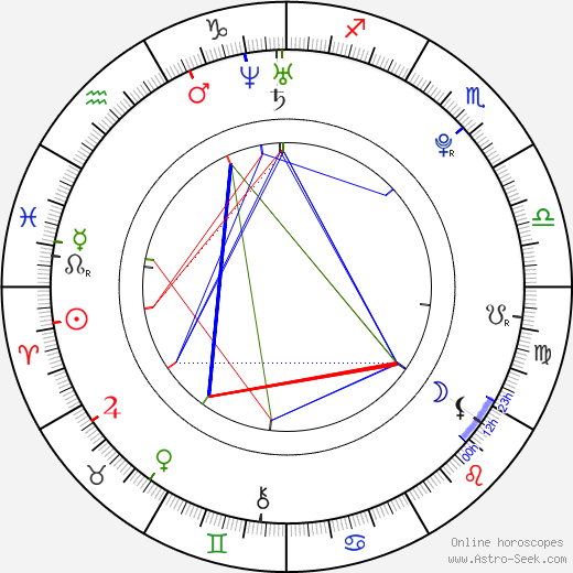Marek Suchý birth chart, Marek Suchý astro natal horoscope, astrology