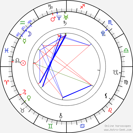 Markéta Poulíčková birth chart, Markéta Poulíčková astro natal horoscope, astrology