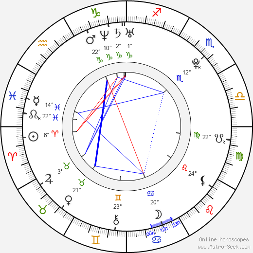 Martin Jelínek birth chart, biography, wikipedia 2023, 2024