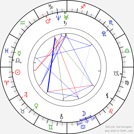 Martin Jelínek birth chart, Martin Jelínek astro natal horoscope, astrology