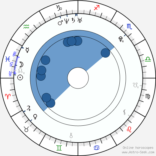 Martin Látal wikipedia, horoscope, astrology, instagram