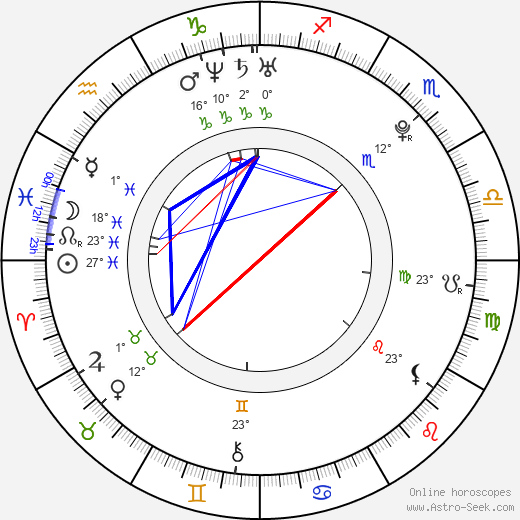 Martin Látal birth chart, biography, wikipedia 2024, 2025