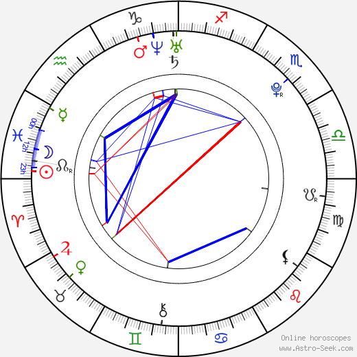 Martin Látal birth chart, Martin Látal astro natal horoscope, astrology