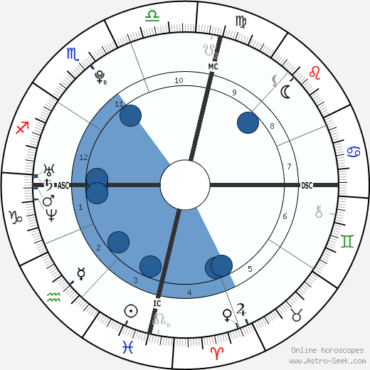 Matthew Mitcham wikipedia, horoscope, astrology, instagram