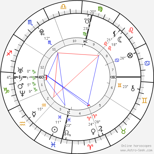 Matthew Mitcham birth chart, biography, wikipedia 2024, 2025