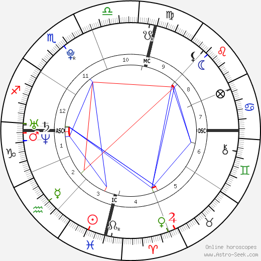 Matthew Mitcham birth chart, Matthew Mitcham astro natal horoscope, astrology