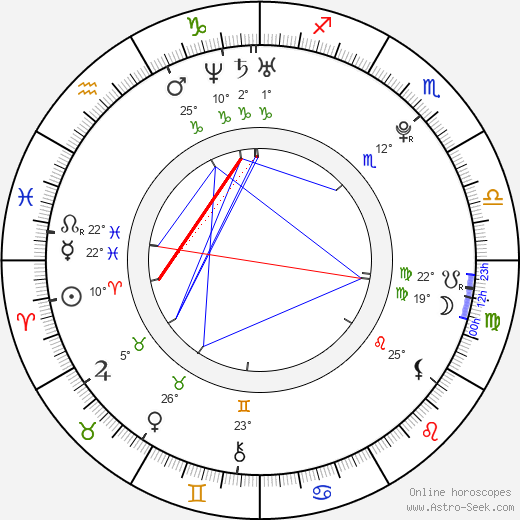 Michal Bezucha birth chart, biography, wikipedia 2023, 2024