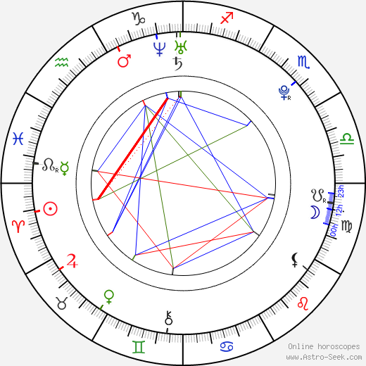 Michal Bezucha birth chart, Michal Bezucha astro natal horoscope, astrology