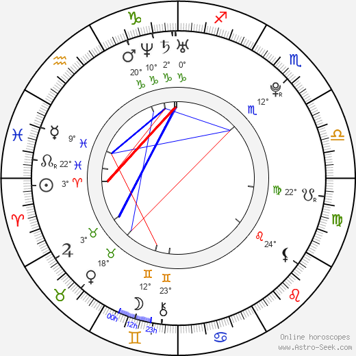 Michal Neuvirth birth chart, biography, wikipedia 2024, 2025