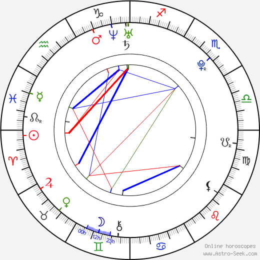 Michal Neuvirth birth chart, Michal Neuvirth astro natal horoscope, astrology