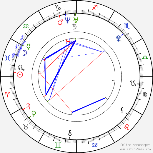 Milan Černý birth chart, Milan Černý astro natal horoscope, astrology