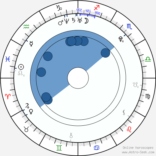 Milena Nováková horoscope, astrology, sign, zodiac, date of birth, instagram