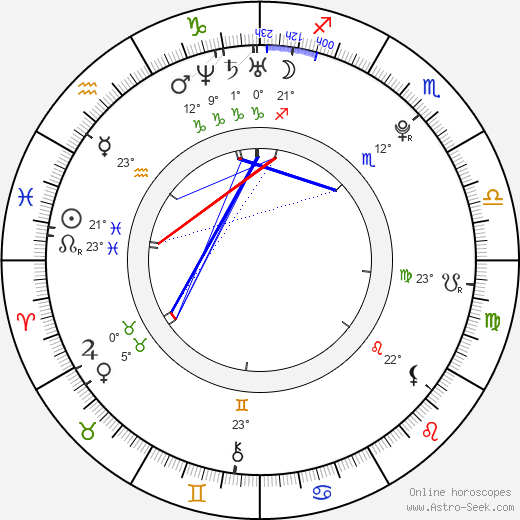 Milena Nováková birth chart, biography, wikipedia 2024, 2025