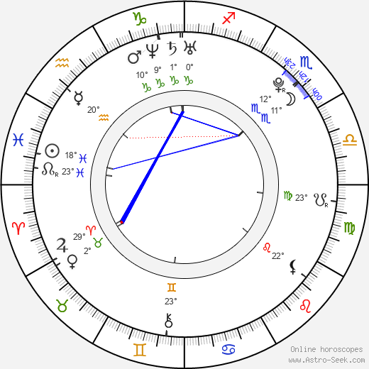 Miloš Lačný birth chart, biography, wikipedia 2024, 2025