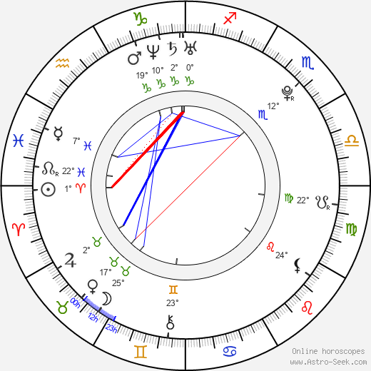 Park Min Woo birth chart, biography, wikipedia 2024, 2025