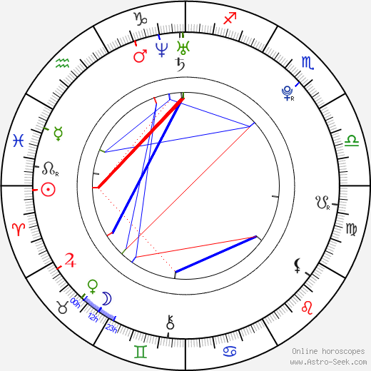 Park Min Woo birth chart, Park Min Woo astro natal horoscope, astrology