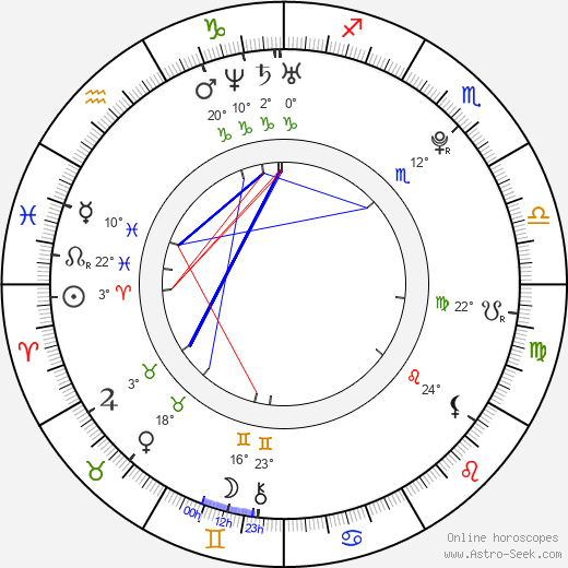 Regine Nehy birth chart, biography, wikipedia 2024, 2025