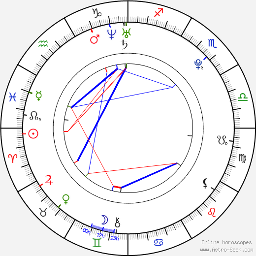 Regine Nehy birth chart, Regine Nehy astro natal horoscope, astrology