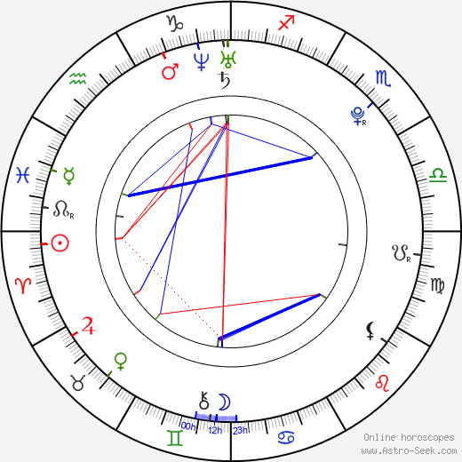 Roxanne Gaudette-Loiseau birth chart, Roxanne Gaudette-Loiseau astro natal horoscope, astrology