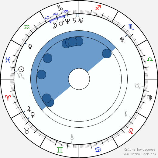 Sadie West wikipedia, horoscope, astrology, instagram