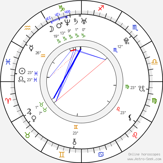 Sadie West birth chart, biography, wikipedia 2023, 2024