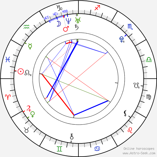 Sadie West birth chart, Sadie West astro natal horoscope, astrology