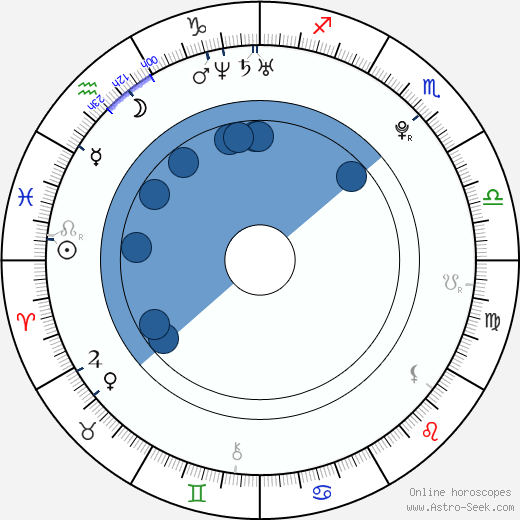 Sasha Grey Oroscopo, astrologia, Segno, zodiac, Data di nascita, instagram